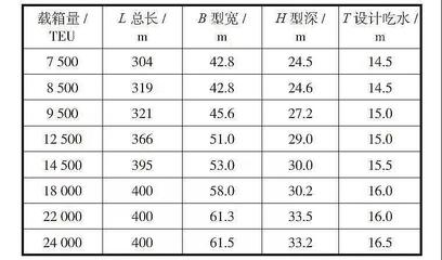 设计水深,设计水深10米最快注满时间