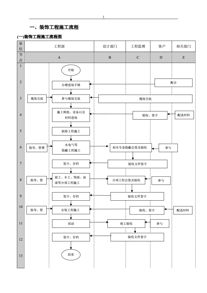 装修设计要求表格,装修设计要求怎么写