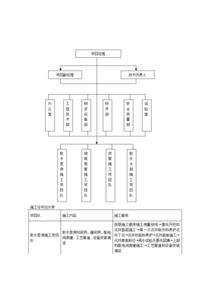 顶管施工组织设计,顶管法施工组织设计