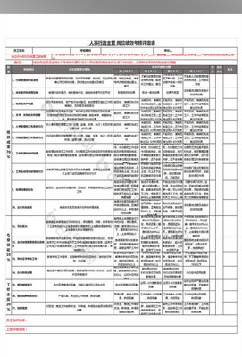 教学设计方案xls模板,教学方案设计表格