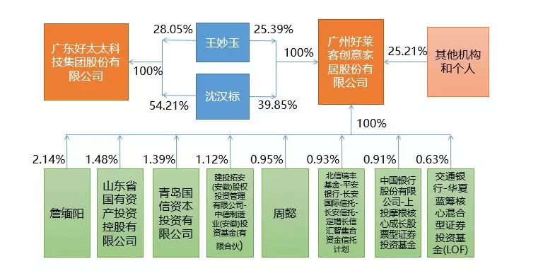 连锁分店的股权设计方案,连锁店股权分配