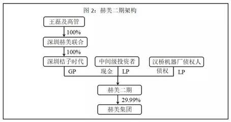 股权架构设计方案,股权架构设计方案与组织架构