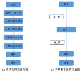 药品营销设计方案[药品营销设计方案范文]