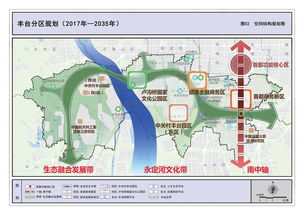 分区改造设计方案[分区规划是什么意思]