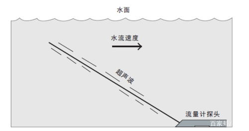 河道监测设计方案[河道治理检测方案]