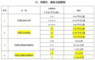 某机电设计方案[机电设计费取费标准一览表]