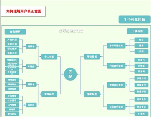 场景设计方案声音[场景设计方案声音怎么设计]