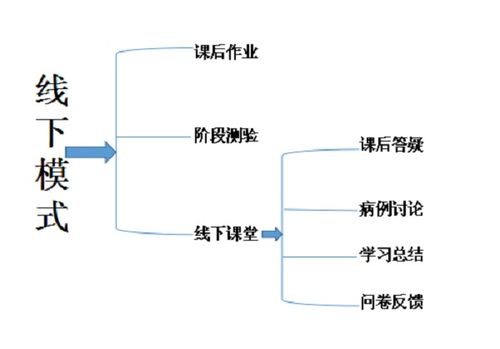 医学教学设计方案[医学教学设计方案范例]