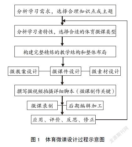 .微课设计方案[数学微课设计方案]