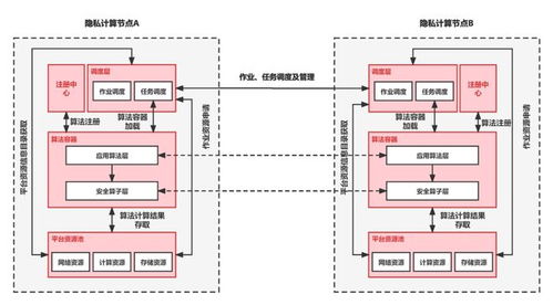 容器出口设计方案[容器设计的基本要求]