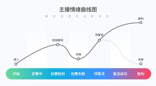 情绪消解设计方案[改变颜色有时会消解我们的情绪障碍]