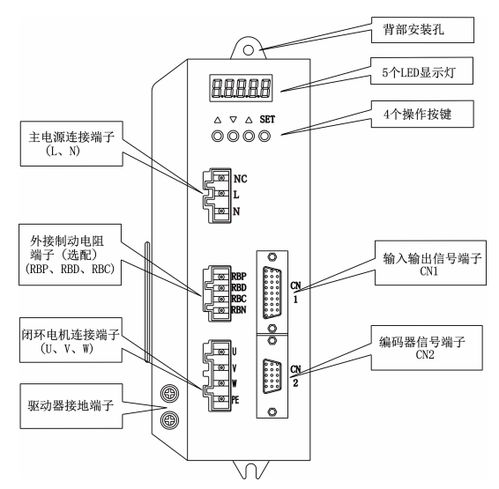 旋转闭环设计方案[旋转闭环设计方案怎么写]