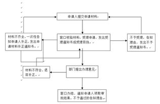 建房设计方案审批[建房设计方案审批流程]