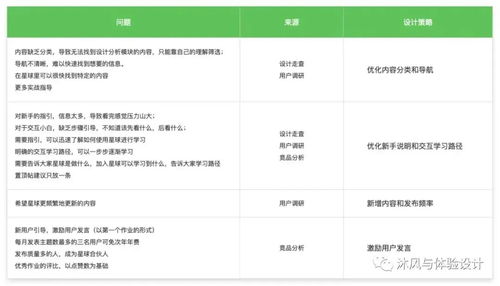 课题展示设计方案[课题展示设计方案范文]