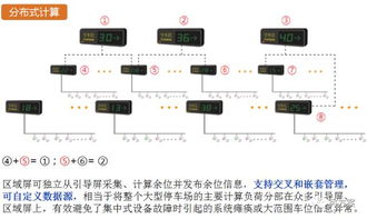 智慧泊车设计方案[智慧泊车设计方案模板]