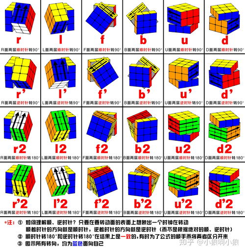 魔方公式三阶公式图解全部(三阶魔方公式图解说明书) 20240428更新