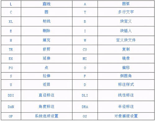 cad快捷键命令大全图片高清(cad快捷键命令使用方法) 20240502更新