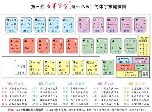 兆的五笔输入法(兆的五笔输入法怎么打) 20240503更新