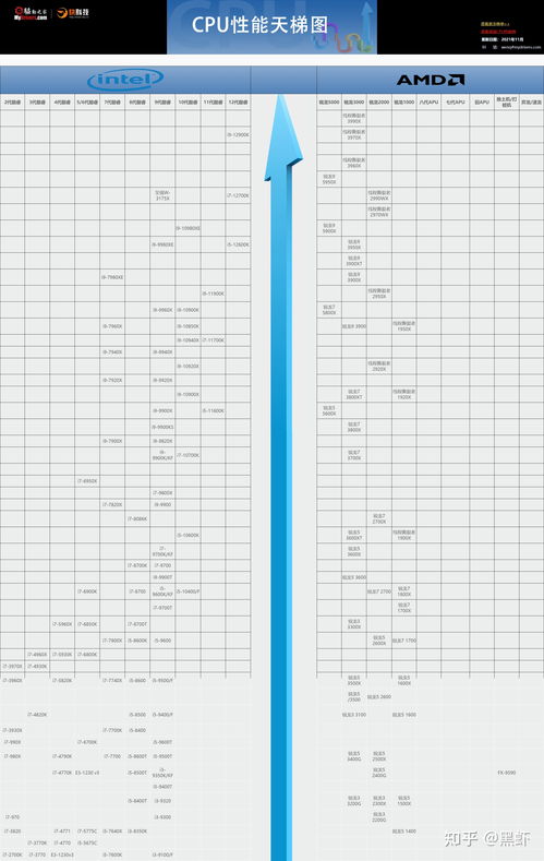 最新cpu处理器排行榜2022(最新的cpu处理器) 20240510更新