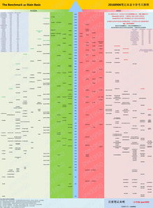 笔记本显卡天梯图3050(笔记本显卡天梯图快科技) 20240514更新