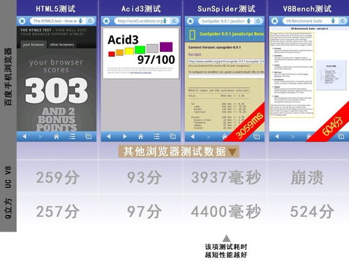 百度手机浏览器下载安装(百度手机浏览器下载安装手机版) 20240516更新