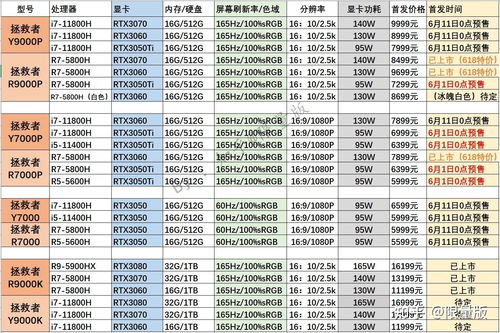 联想笔记本分几个系列(联想笔记本分为几个系列) 20240522更新