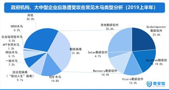 网络安全软件有哪些(网络安全软件有哪些上市公司) 20240526更新