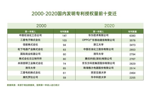 手机芯片排行榜2021(手机芯片排行榜2021年) 20240527更新