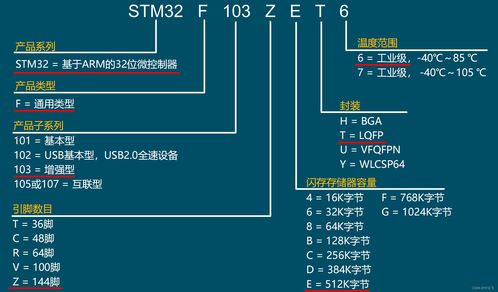 嵌入式操作系统有哪些的简单介绍 20240528更新