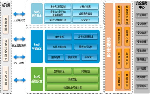 安全防火墙(网络安全防火墙) 20240602更新