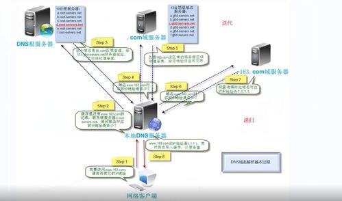 最好的ipv6的dns服务器(最好的ipv6的DNS服务器地址) 20240602更新