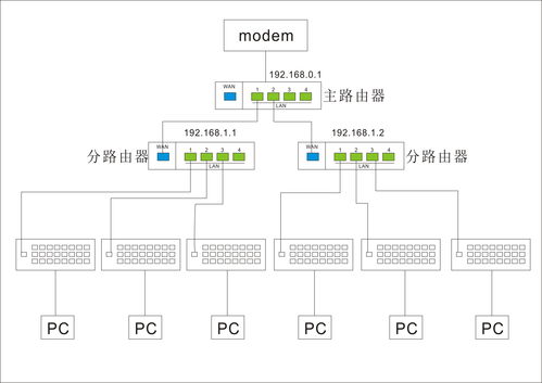 局域网组建(交换机局域网组建) 20240604更新