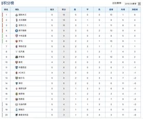 意甲积分榜(意甲积分榜西甲积分榜) 20240612更新