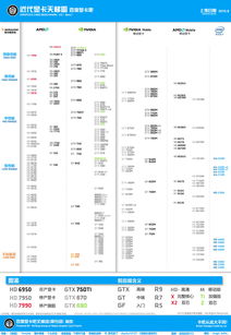 cpu性能天梯图2022台式(cpu性能天梯图zol) 20240614更新