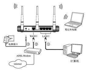 上网的猫和路由器的区别(路由器网好还是猫网好) 20240619更新