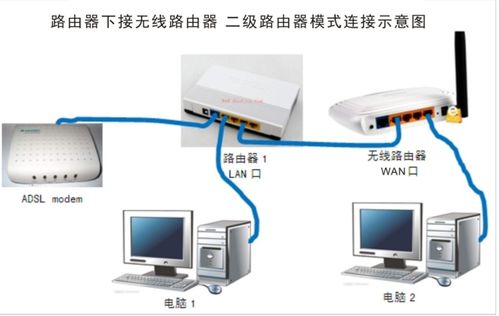 路由器怎么连接电脑上网(路由器怎么连接电脑上网设置) 20240620更新