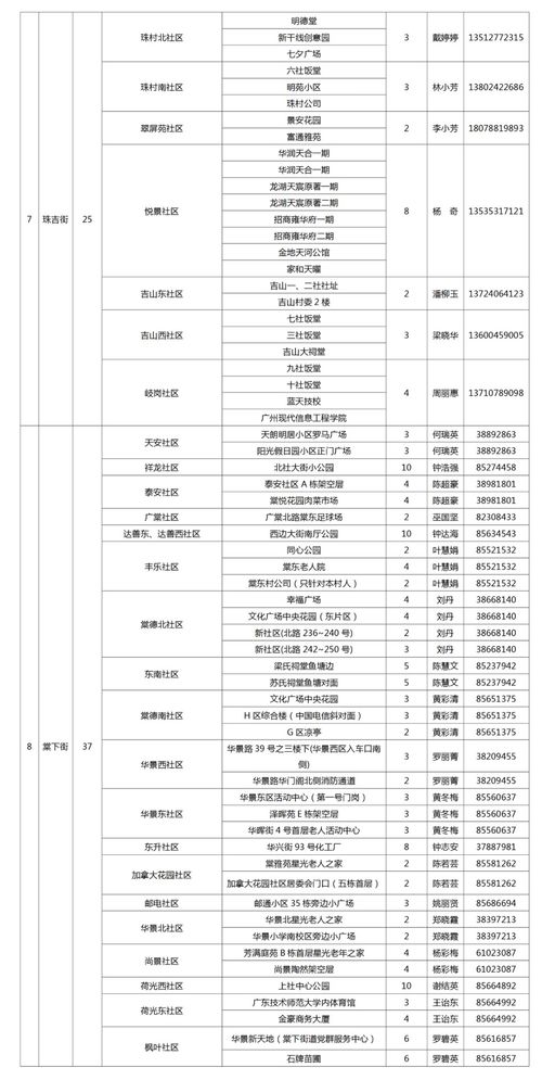 广州天河区疫情最新消息今天新增(广州天河区疫情最新消息哪个区) 20240621更新