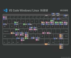 windows快捷键大全表(windows各种快捷键) 20240622更新