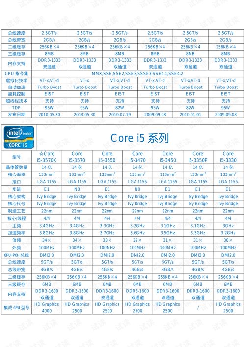 英特尔cpu型号大全表(英特尔cpu型号详解) 20240625更新