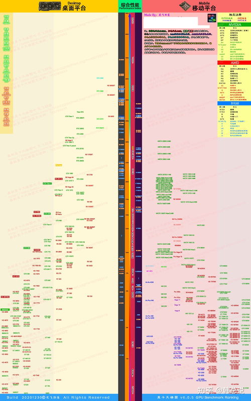 cpu天梯图2022年7月(cpu天梯图2020年7月) 20240707更新