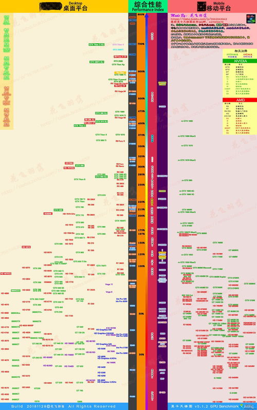 电脑系统排行榜(电脑系统排行榜天梯图) 20240708更新