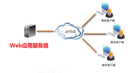 网络ip(网络ip地址查询) 20240727更新