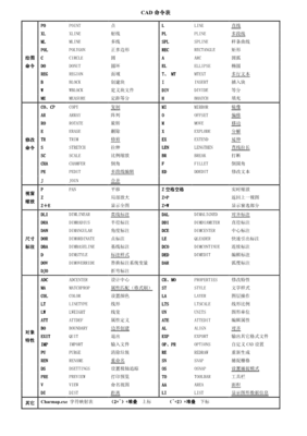 常用cad快捷键大全(史上最全cad快捷键) 20240728更新