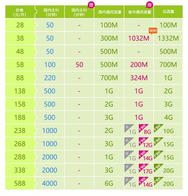 中国移动宽带套餐资费(中国移动宽带套餐资费一览表2021上海) 20240728更新