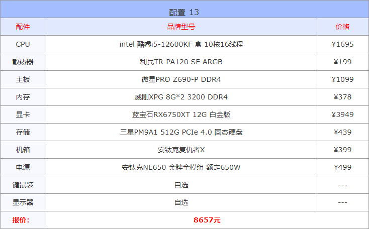 电脑高配置推荐2022(电脑高配置推荐2022最新)