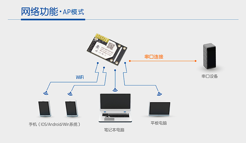 笔记本怎么联网连接wifi(笔记本怎么联网连接wifi用不了)