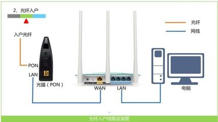 路由器怎么拨号上网(路由器怎么设置上网)