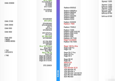 电脑cpu性能天梯图2023(cpu性能排行榜天梯图)