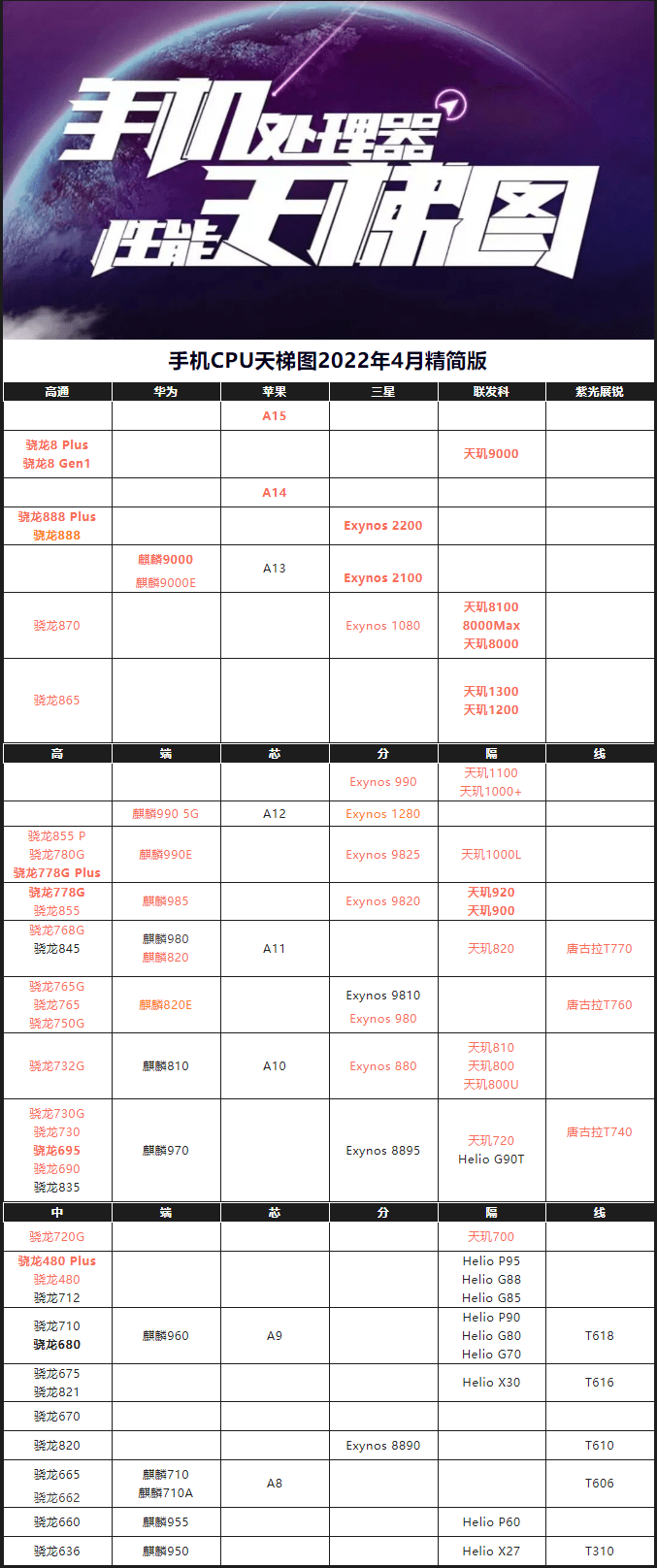 笔记本cpu排名2022(笔记本cpu排行榜2021最新)