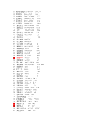 cad快捷键命令大全一览表图片(cad所有快捷键命令大全一览表)